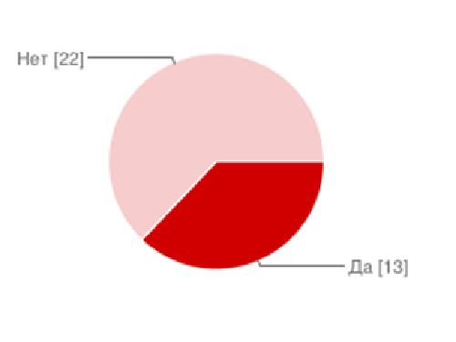 Принцип Паретто usability-тестирования. 20% усилий, дающие 80% результата (Анна Северинко, SQADays-11) .pdf