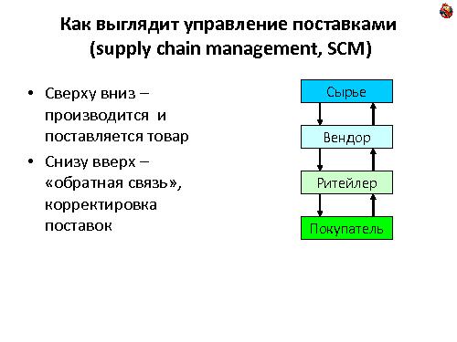 Особенности масштабирования систем планирования и управления поставками (Михаил Антонов, ADD-2011).pdf