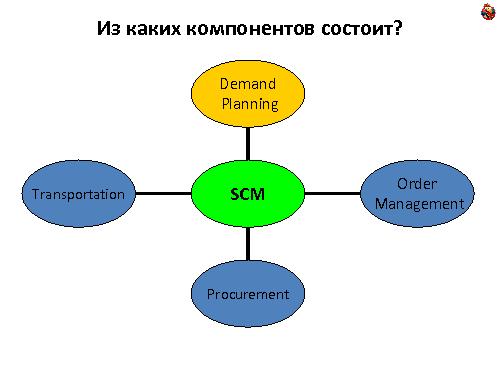 Особенности масштабирования систем планирования и управления поставками (Михаил Антонов, ADD-2011).pdf