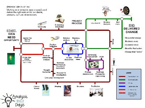 From scepticism to advocacy. Proving the value of BA role (Adrian Reed, AnalystDays-2012).pdf