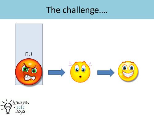 From scepticism to advocacy. Proving the value of BA role (Adrian Reed, AnalystDays-2012).pdf