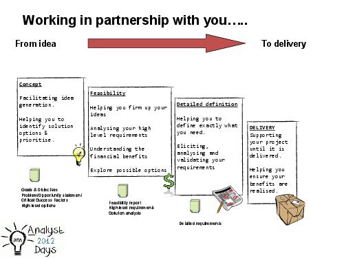 From scepticism to advocacy. Proving the value of BA role (Adrian Reed, AnalystDays-2012).pdf