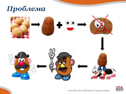 Impact Analysis в тестировании (Анна Шеретова, SQADays-2011).pdf