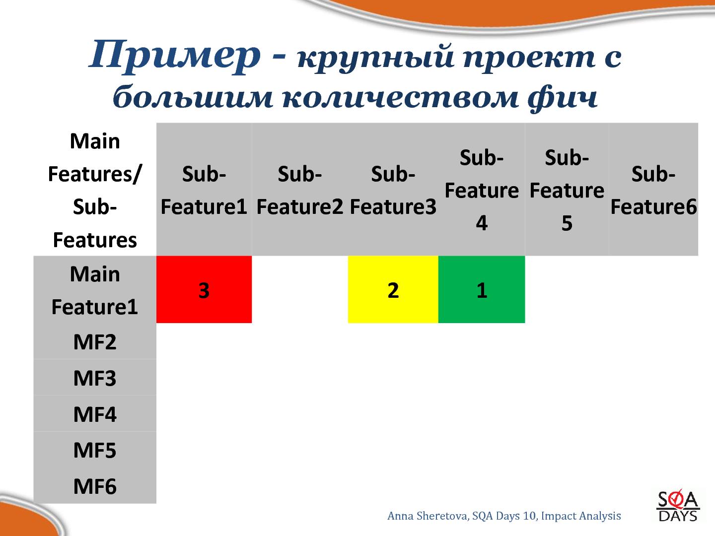 Файл:Impact Analysis в тестировании (Анна Шеретова, SQADays-2011).pdf