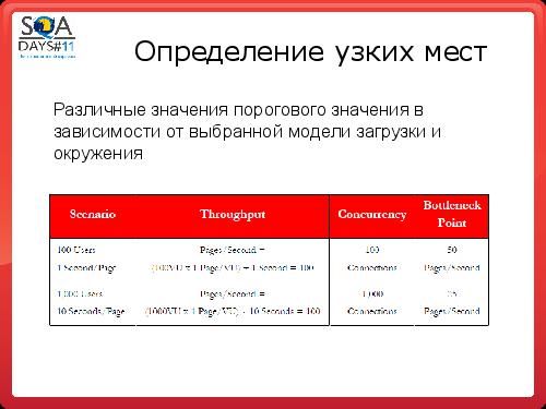Организация тестирования производительности по SWEAT (Константин Пермяков, SQADays-11).pdf