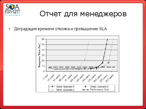 Организация тестирования производительности по SWEAT (Константин Пермяков, SQADays-11).pdf