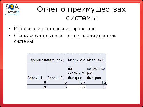 Организация тестирования производительности по SWEAT (Константин Пермяков, SQADays-11).pdf