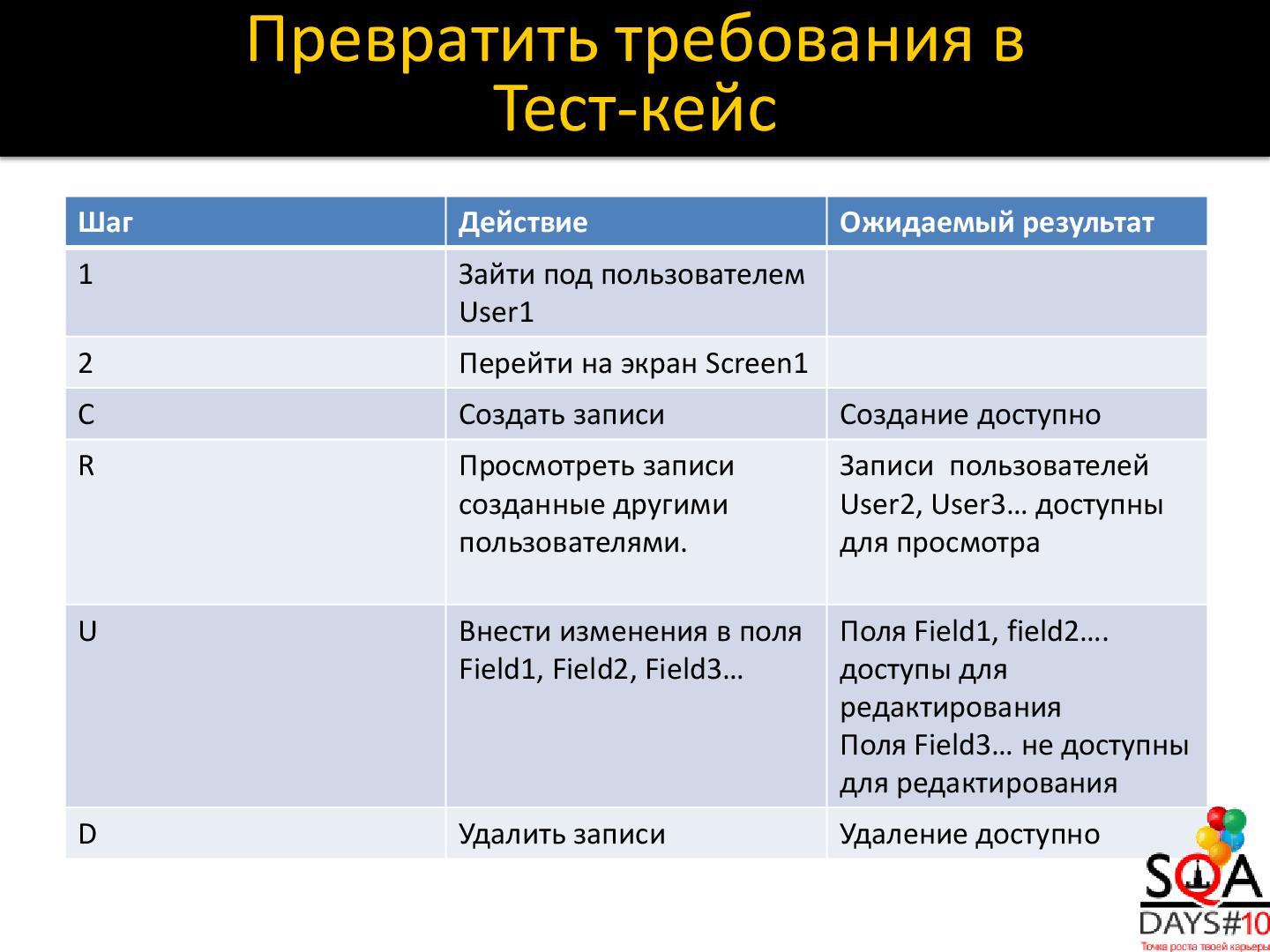 Файл:Автоматизация тестирования модели разграничения прав доступа к функционалу.pdf